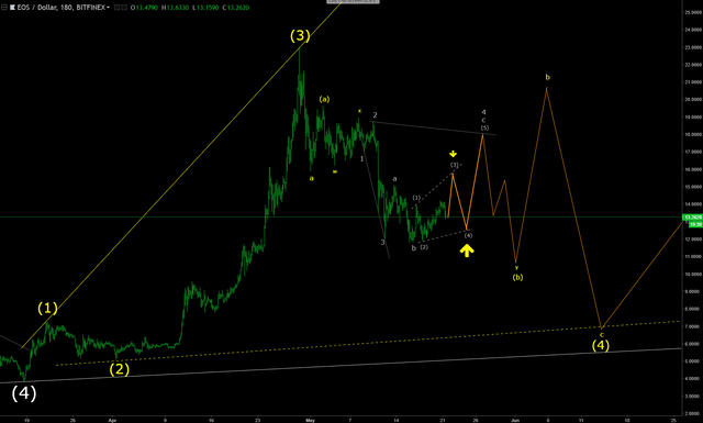 EOS 21May18.png