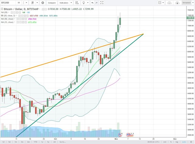 BTCUSD1D.jpg