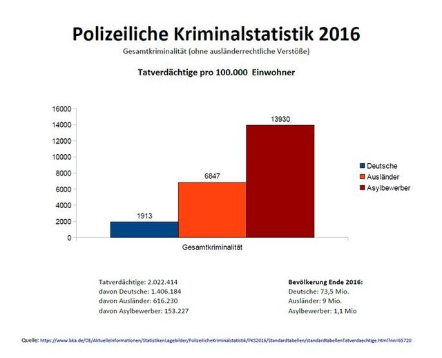 Gesamtkriminalität.jpg