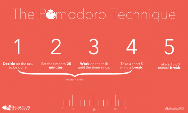 pomodoro_image-920x552.png