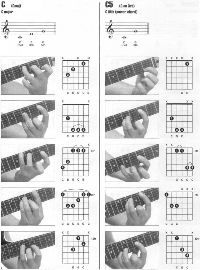 Pages from Enciclopedia visual de acordes de guitarra HAL LEONARD Page 001.png