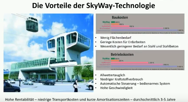 8_Vorteile der SkyWay technologie.png