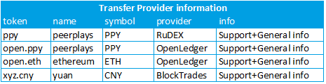 Transfer_Provider_Information_example