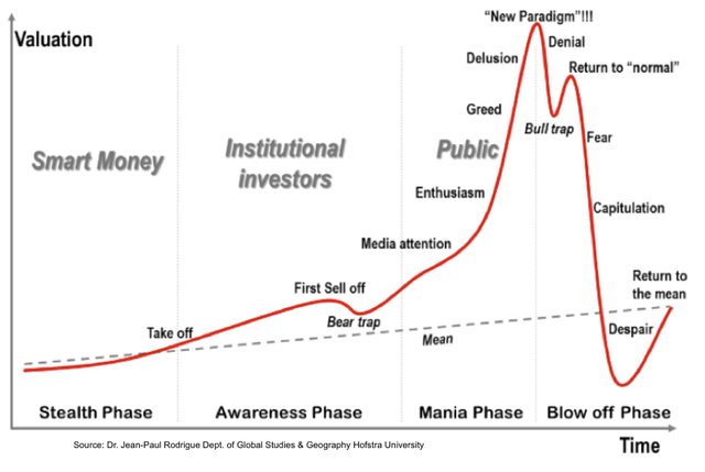 Market cycles.jpeg
