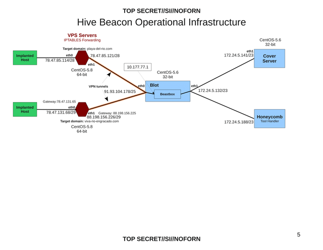 hive-Operating_Environment-05.png