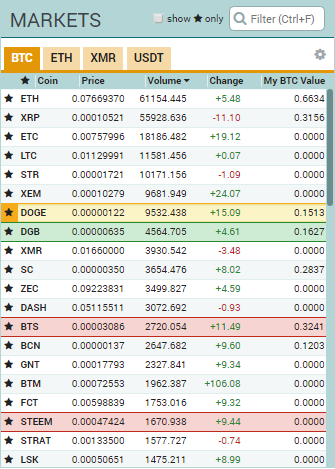 shandy altcoin steemit.PNG