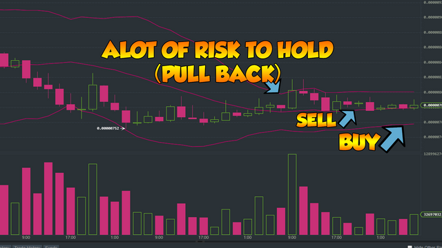 How To Make 100 Day Trading On Binance Steemit