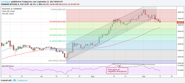 Bitcoin Ethereum Bitcoin Cash Ripple Litec!   oin Price Analysis - 