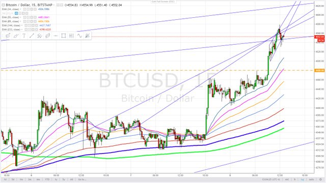 Bitcoin corrective ABC - targest - 15 minute cycle - October 8, 2017 - zoomed out.jpg