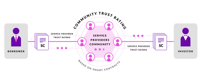 Debitum community trust rating.PNG