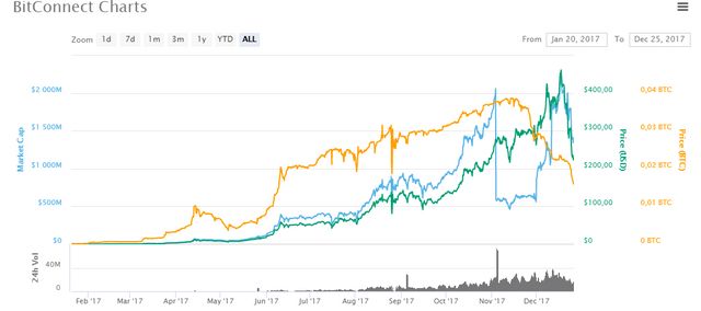 bitconnect.PNG