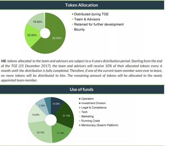 swissborg 2.jpg