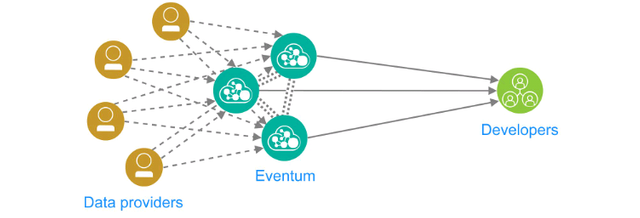 eventum how it works.png