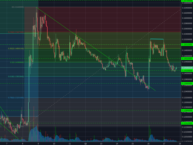 Poloniex:BCHBTC 1h