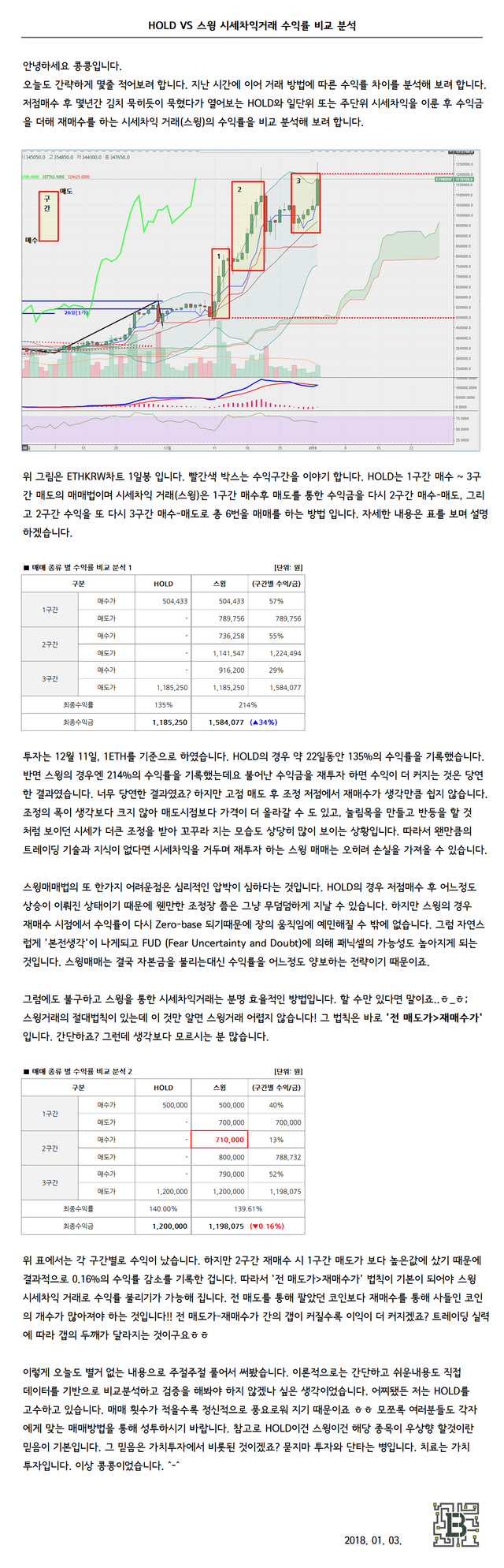매매법에 따른 수익률 비교분석.png