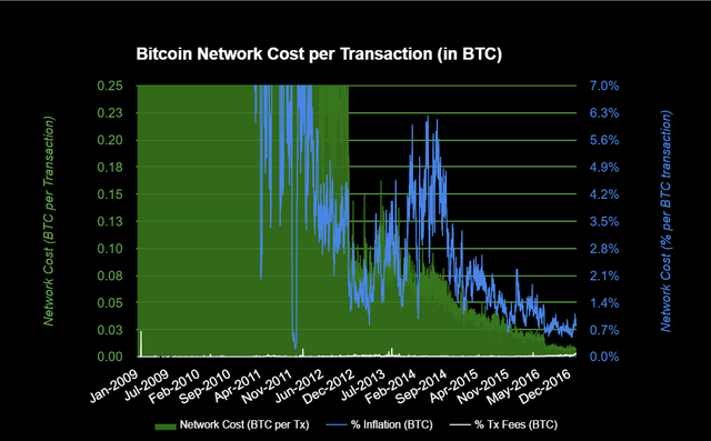 01 BTC Cost per Tx.png