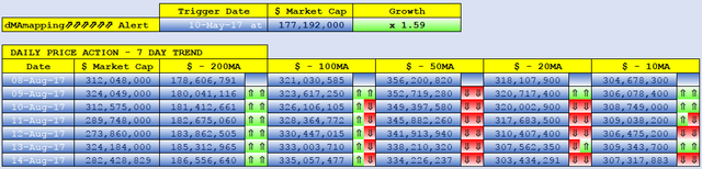 STEEM Market Capital dMAs screen.png