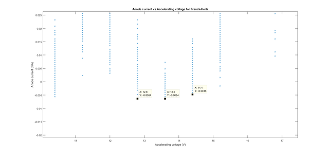 Anodecurrentwithdatacursors(error).png