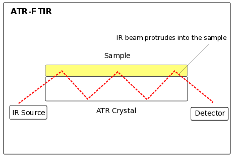 ATR-FTIR_Spectroscopy.png