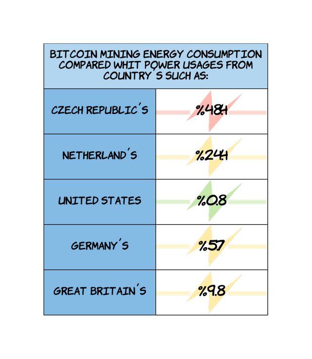 Estatistica de consumo energético BTC vs Países resized 2.png