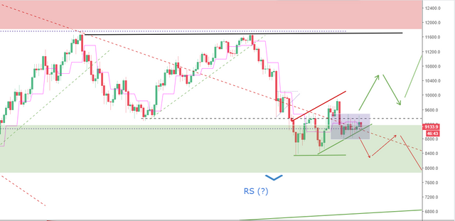 BTCPriceScenarios_140318price2.PNG