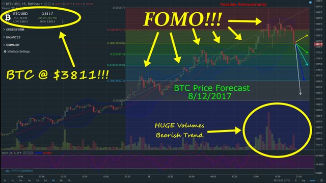 BTCforecast08122017.jpg