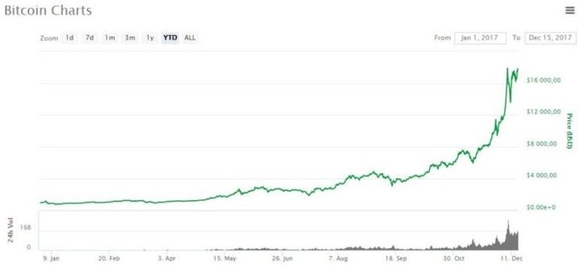 Bitcoin News for the week of 7/13/15