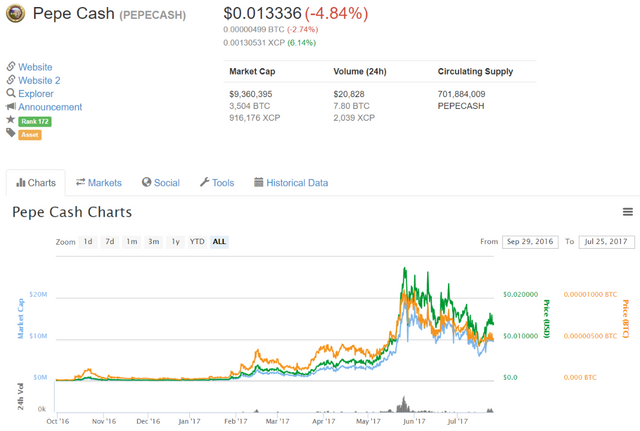 Pepe Cash (PEPECASH) $0.013336 (-4.84%) - CoinMarketCap.png