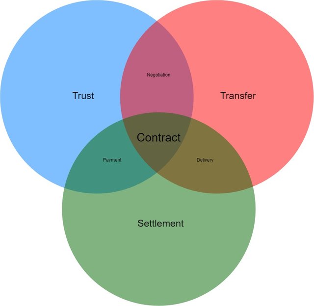Trusttransfersettlement (2).jpg