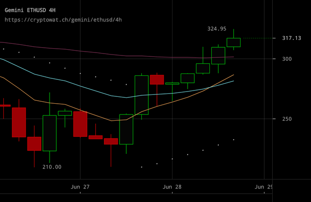 gemini-ethusd-Jun-28-2017-19-17-21.png