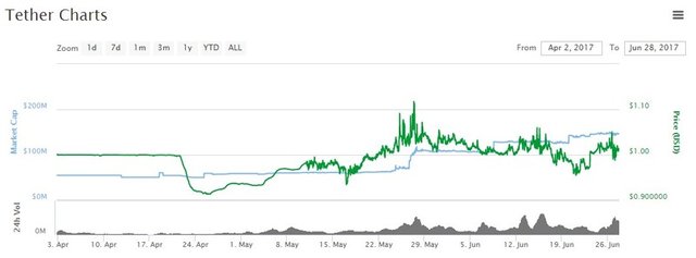 content_tether_charts.jpg