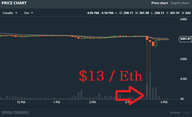 Ethereum Flash Crash.png