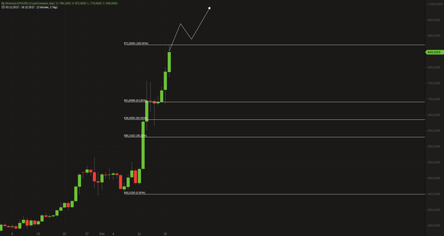 Ethereum ETH_USD.png