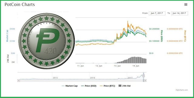 Potcoin-CMC.jpg