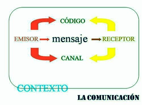 comunicacion (1).jpg