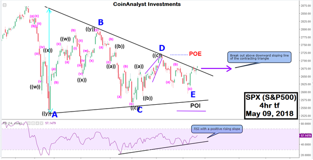 Wave analysis SP500.png