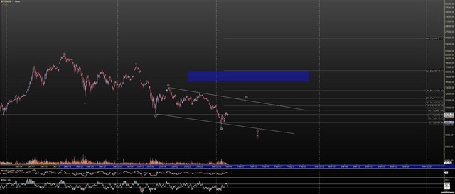 BTCUSD - Primary Analysis - Feb-03 2034 PM (1 hour).png