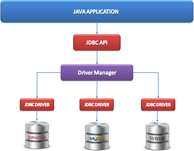 Java_jdbc.png