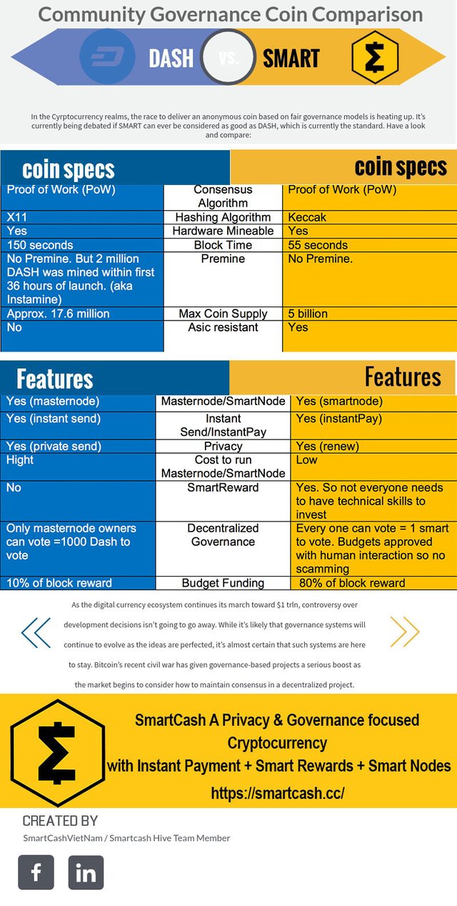 Community-Governance-Coin-Comparison.jpg