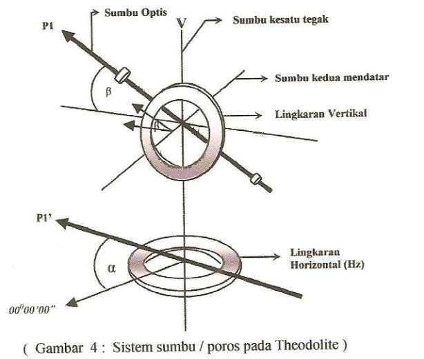 sistem-sumbu2.jpg