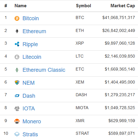 Top_10_Currencies_Market_Cap.png