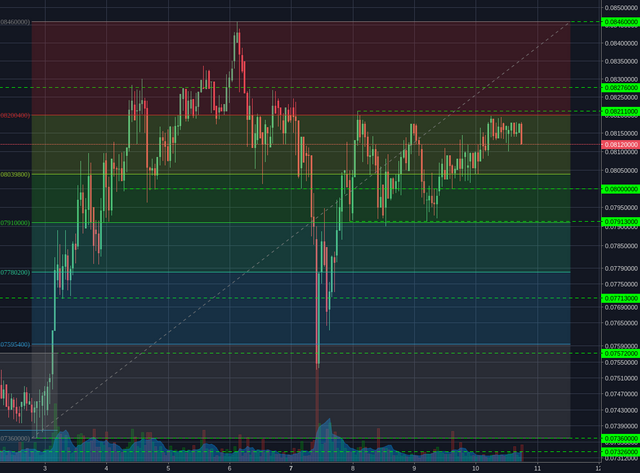 Bittrex:ETHBTC 1h