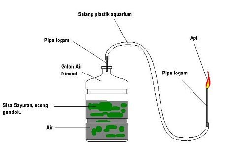 Cara-Membuat-Biogas-Dari-Sampah-Organik.jpg