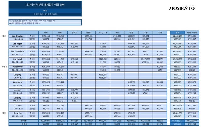 북미