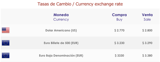 Casa de cambio cash exchange rates in Colombia