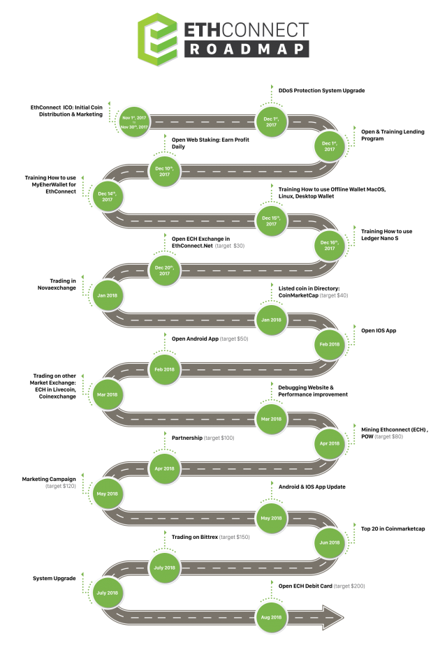 Ethconnect roadmap.png