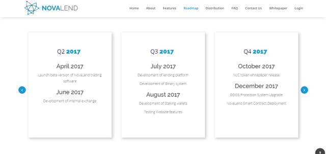Novalend Roadmap 2.jpg
