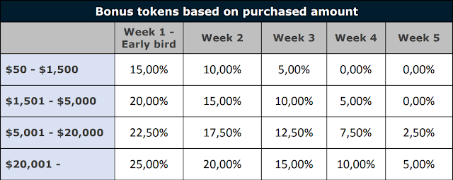 Screenshot-2018-3-15 Editing TOKEN PARKGENE – Medium(4).png