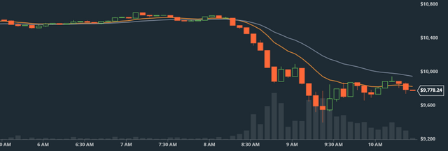 Screenshot-2018-3-7 Global Digital Asset Exchange - GDAX.png