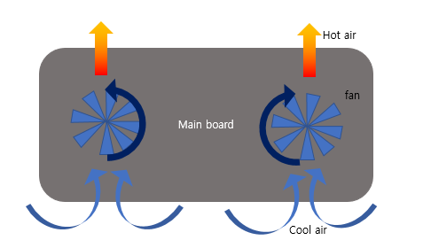 노트북 팬의 원리.PNG